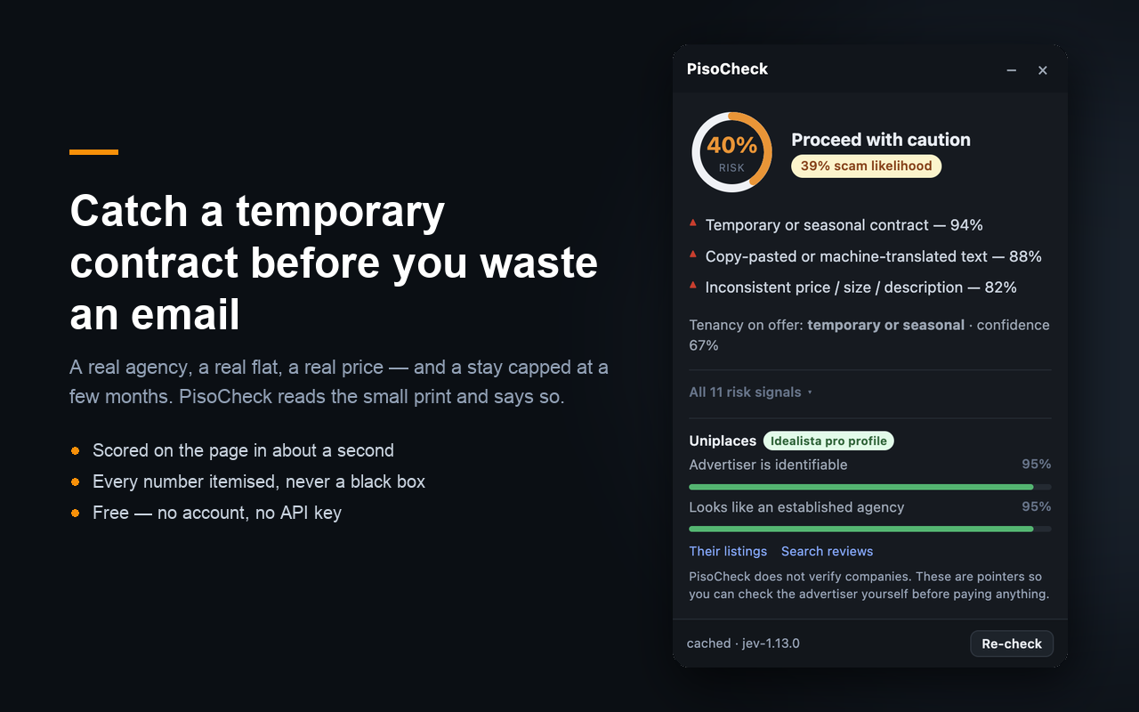 The PisoCheck panel on a listing, showing 40% risk and a temporary contract detected at 94%